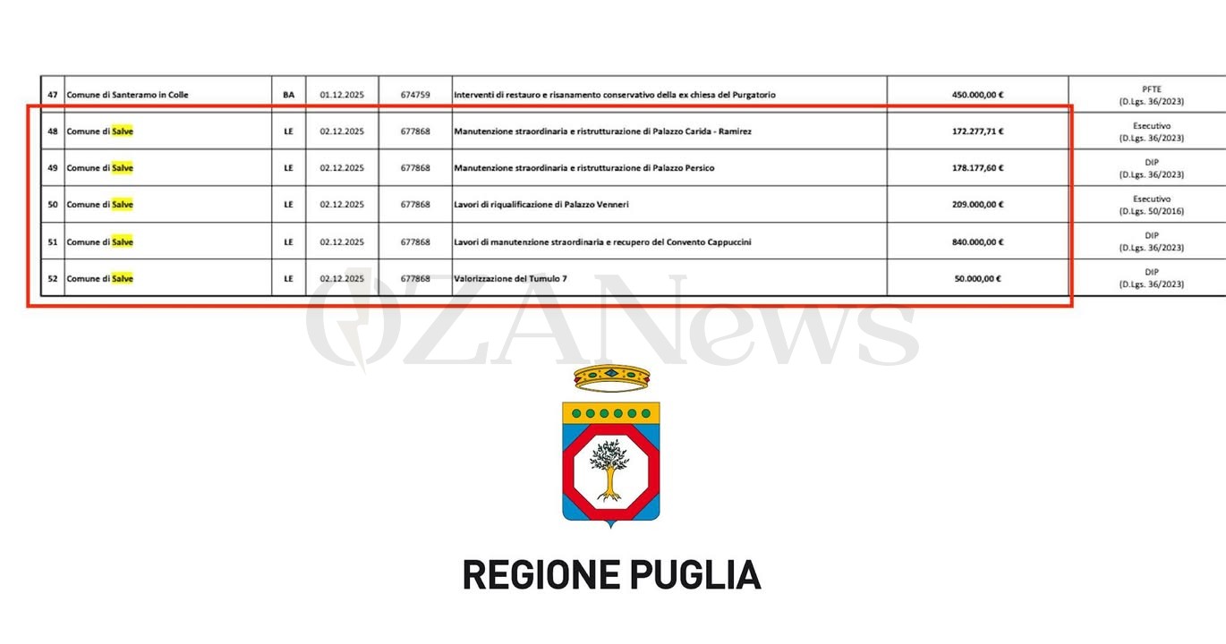 Foto allegata