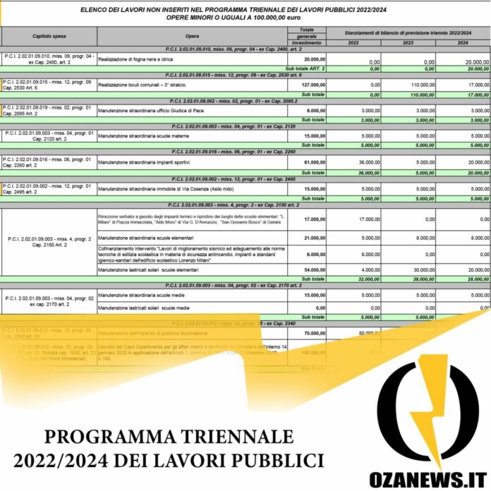 programma triennale opere pubbliche ugento