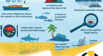 Ugento e le opportunità della blue economy