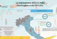 Ugento e l’eccellenza delle sue acque marine