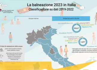 Ugento e l’eccellenza delle sue acque marine