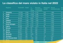 Non c’è due senza tre: le coste prese d’assalto dalla criminalità