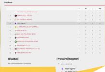 Parte un nuovo campionato per i Falchi Ugento