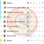 ugento calcio