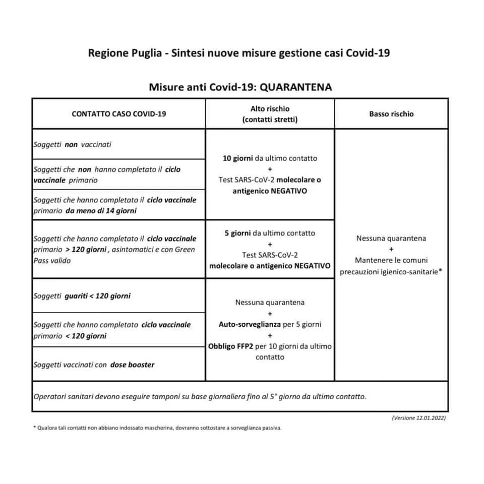 Report Covid del 14 gennaio: sempre più contagi a Ugento