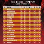 Immagine 1: Pesante ko per l&rsquo;Ugento Calcio: 0-5 conto il Gravina - Ugento