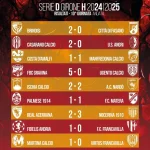 Immagine 2: Pesante ko per l&rsquo;Ugento Calcio: 0-5 conto il Gravina - Ugento