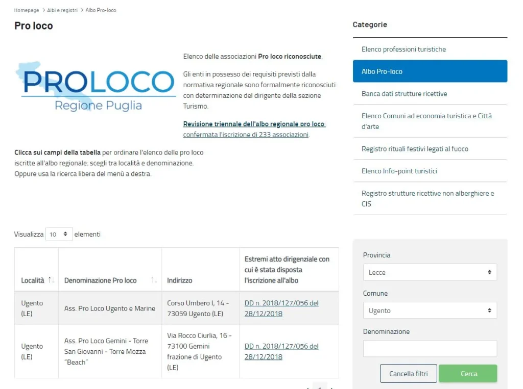 Immagine 2: Al raddoppiar delle Pro Loco il risultato non cambia - Lecce