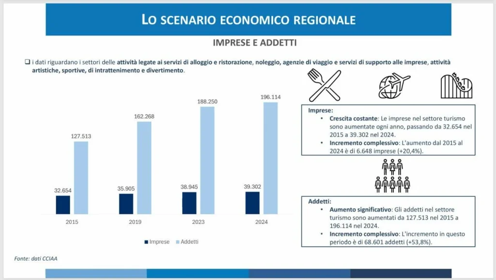 Altro che milione, il turismo di Ugento &egrave; a rischio