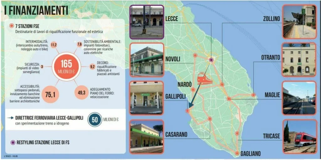 Immagine 3: Stazione di Ugento: spunta la proposta del 2017 - Ugento