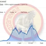 Immagine 1: Covid-19 in Italia: Situazione a Ugento - Ugento