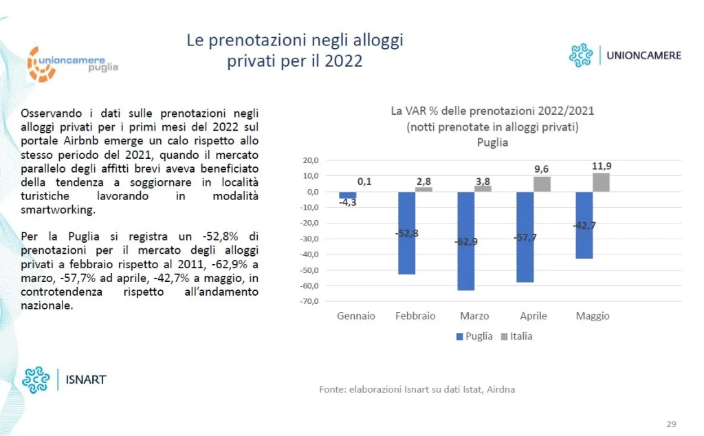 Immagine 1: La festa è finita. Con meno turisti dobbiamo tornare a lavorare davvero - Lecce