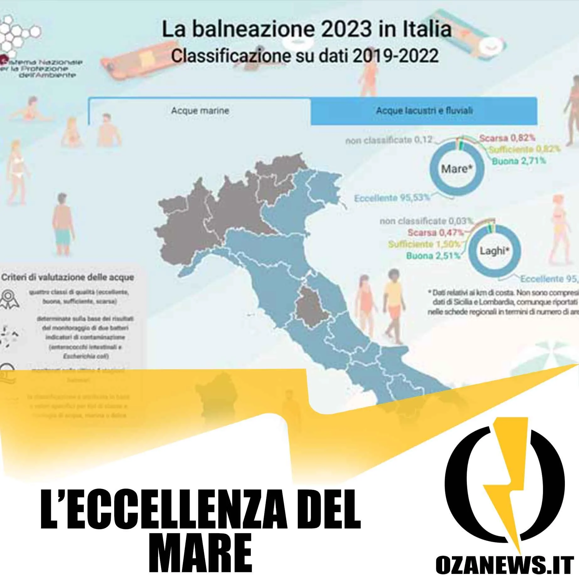 Ugento e l’eccellenza delle sue acque marine