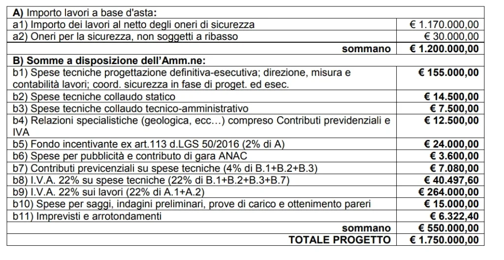 ponticelli progetto