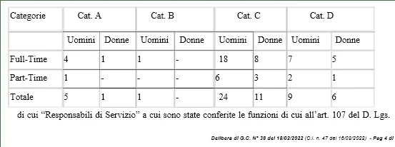 azioni positive