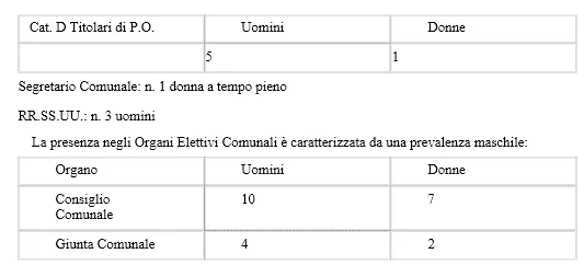 azioni positive