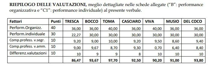 Pubbliche organizzazioni Ugento 2020