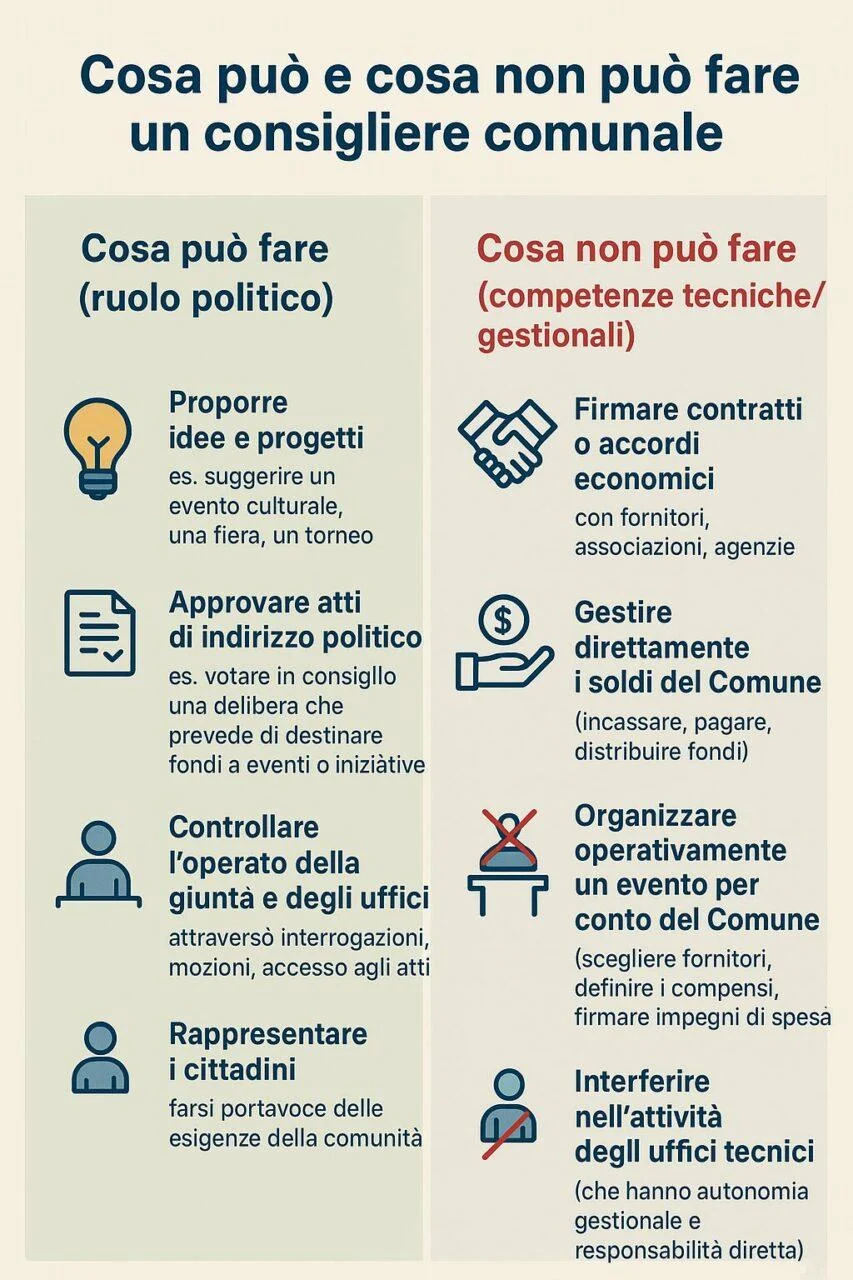 Ripartiamo dalle basi: non favori, ma visione per tutti