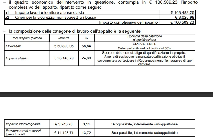 DUC e mercati coperti: recupero e manutenzione