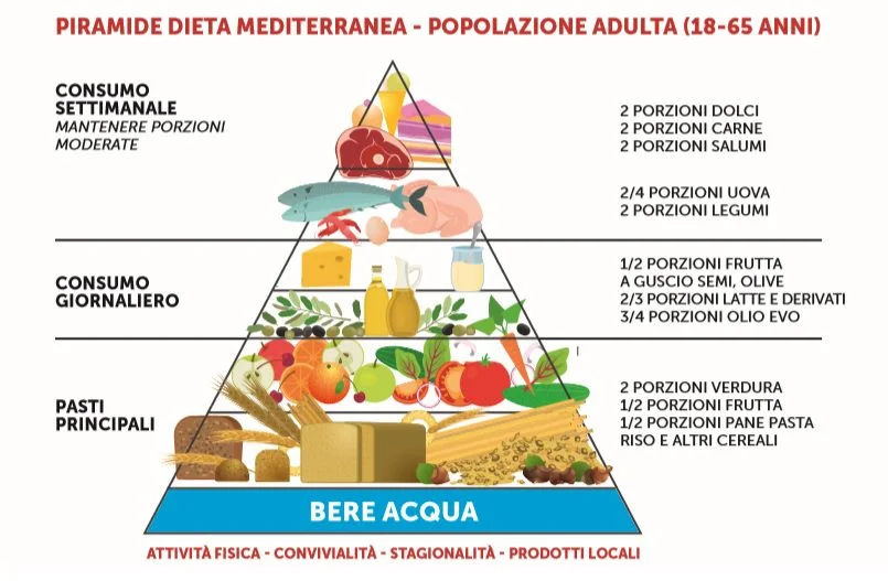 Consigli per una dieta sana durante le festivit&agrave;