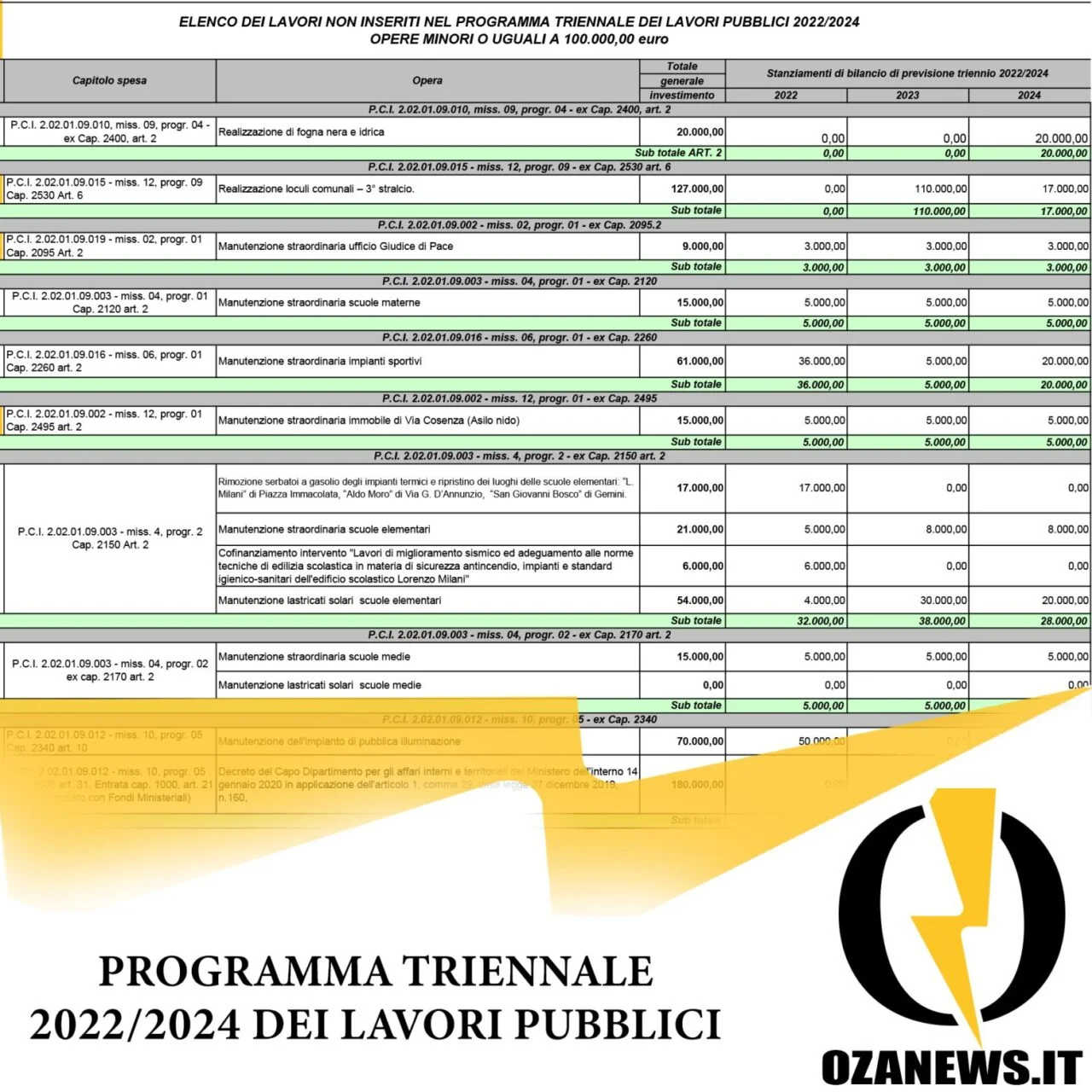 programma triennale opere pubbliche ugento