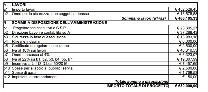 Chiesa Santa Potenza: il comune presenta proposta di restauro