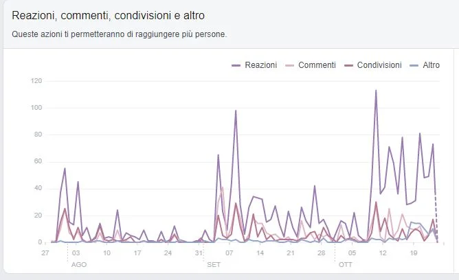 Novità in arrivo per Ozanews