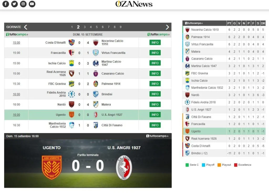Immagine 1: Pareggio combattuto: Ugento Calcio non piega l&rsquo;Angri - Casarano