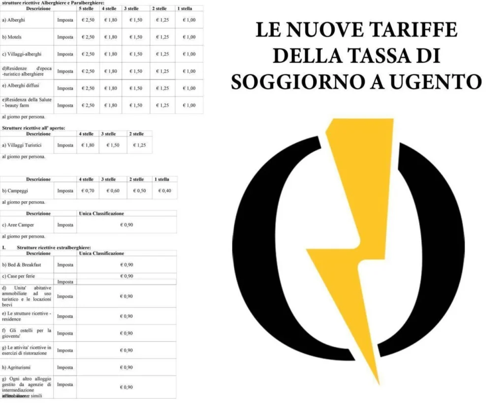 Immagine 1: Stangata per gli albergatori, arrivano le nuove tariffe della tassa di soggiorno - Ugento