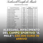 Foto di copertina: Alessano, rifacimento del campo sportivo “A. Mele”: 680.000 euro in arrivo - Basso Salento