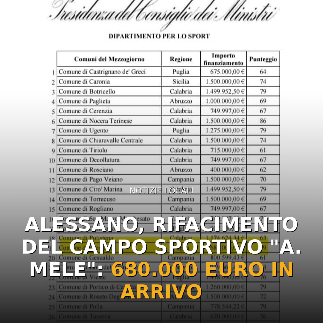 Alessano, rifacimento del campo sportivo “A. Mele”: 680.000 euro in arrivo