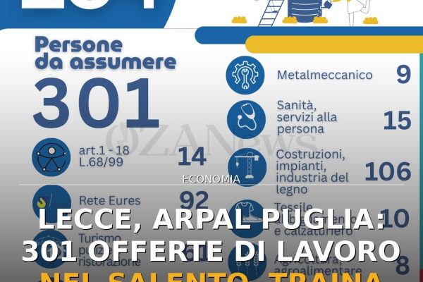 Lecce, Arpal Puglia: 301 offerte di lavoro nel Salento, traina l’edilizia