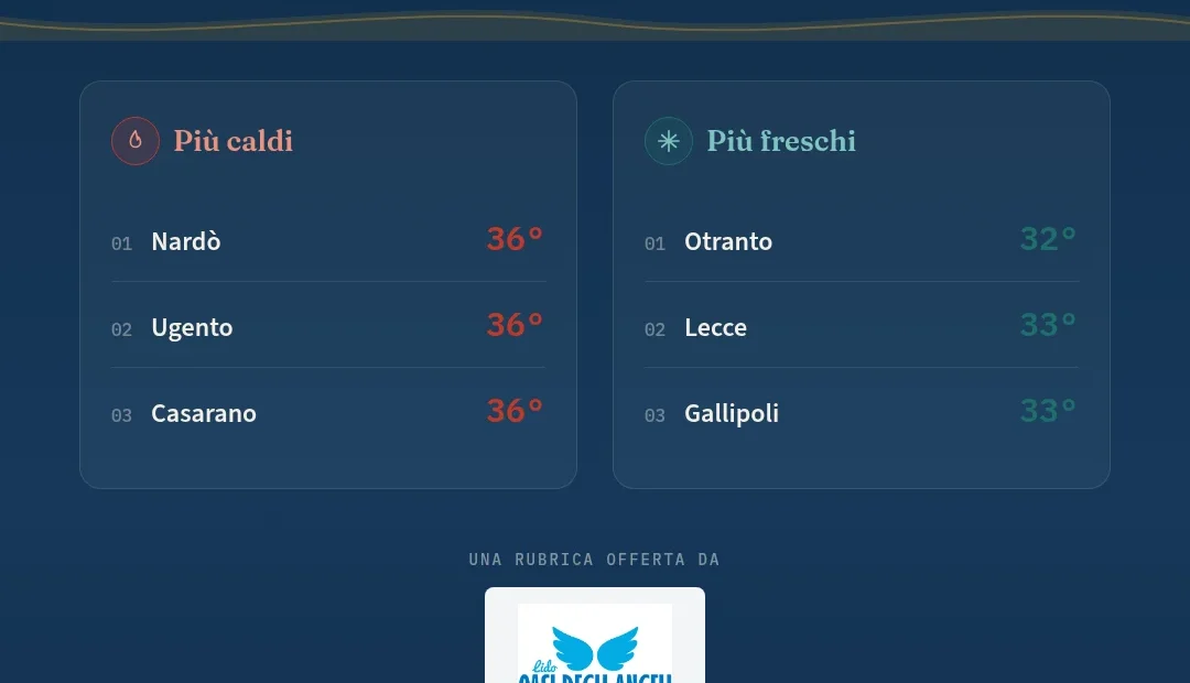 Anteprima di: **Il mare di domani**