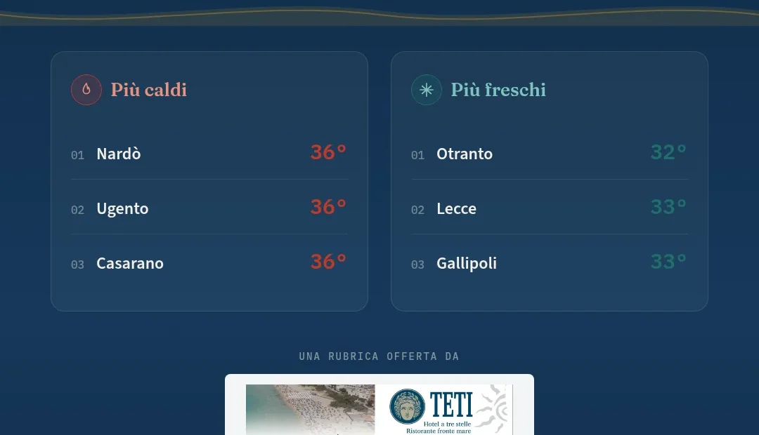 Anteprima di: **Il mare di domani**