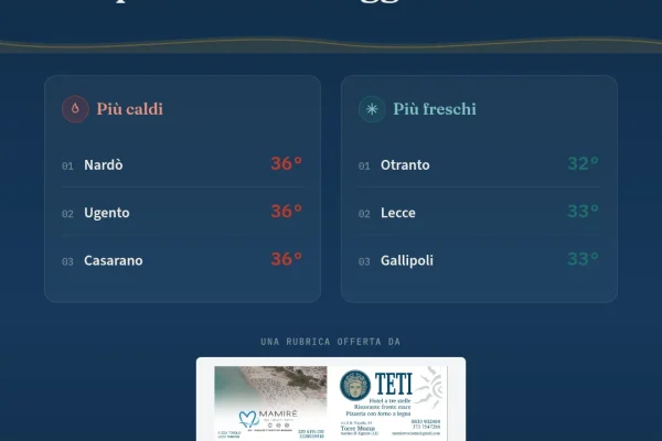 **Il mare di domani**
