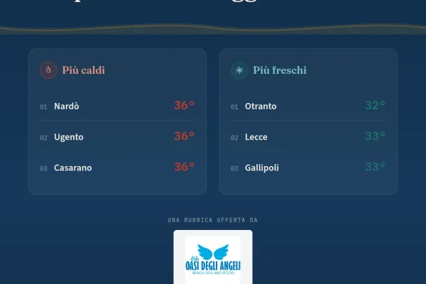 **Il mare di domani**