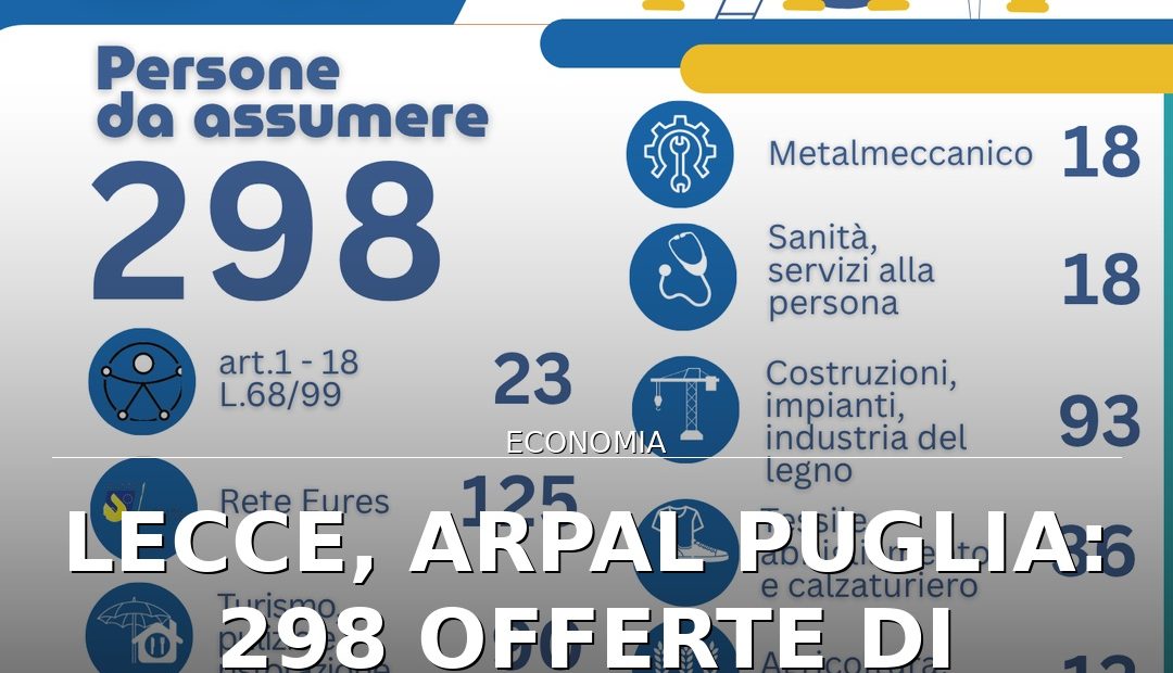 Foto di copertina: Lecce, Arpal Puglia: 298 offerte di lavoro attive ad agosto nel Salento - Lecce