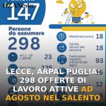 Foto di copertina: Lecce, Arpal Puglia: 298 offerte di lavoro attive ad agosto nel Salento - Lecce