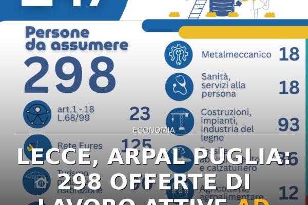 Lecce, Arpal Puglia: 298 offerte di lavoro attive ad agosto nel Salento