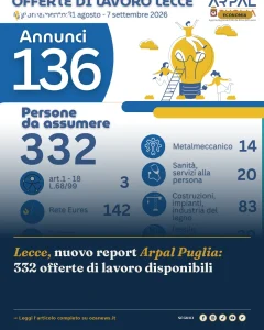 Anteprima di: Lecce, nuovo report Arpal Puglia: 332 offerte di lavoro disponibili