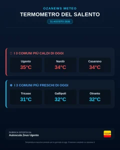 Anteprima di: Termometro del Salento: Comuni più caldi e più freschi di oggi