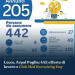 Anteprima di: Lecce, Arpal Puglia: 442 offerte di lavoro e Club Med Recruiting Day