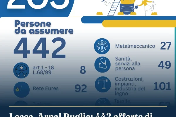 Lecce, Arpal Puglia: 442 offerte di lavoro e Club Med Recruiting Day