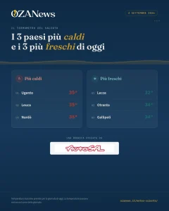 Anteprima di: Termometro del Salento: Comuni più caldi e più freschi di oggi