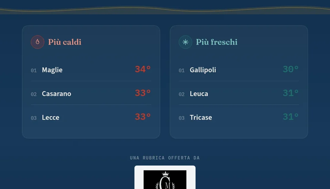 Anteprima di: Termometro del Salento: Comuni più caldi e più freschi di oggi
