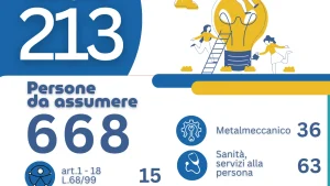 Anteprima di: Arpal Puglia, nuove opportunità di lavoro: Recruiting Day a Galatina e Career Day UniSalento