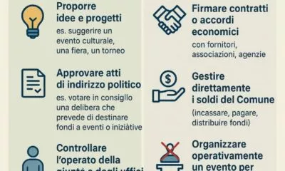 La Legge Bassanini E La Separazione Delle Funzioni