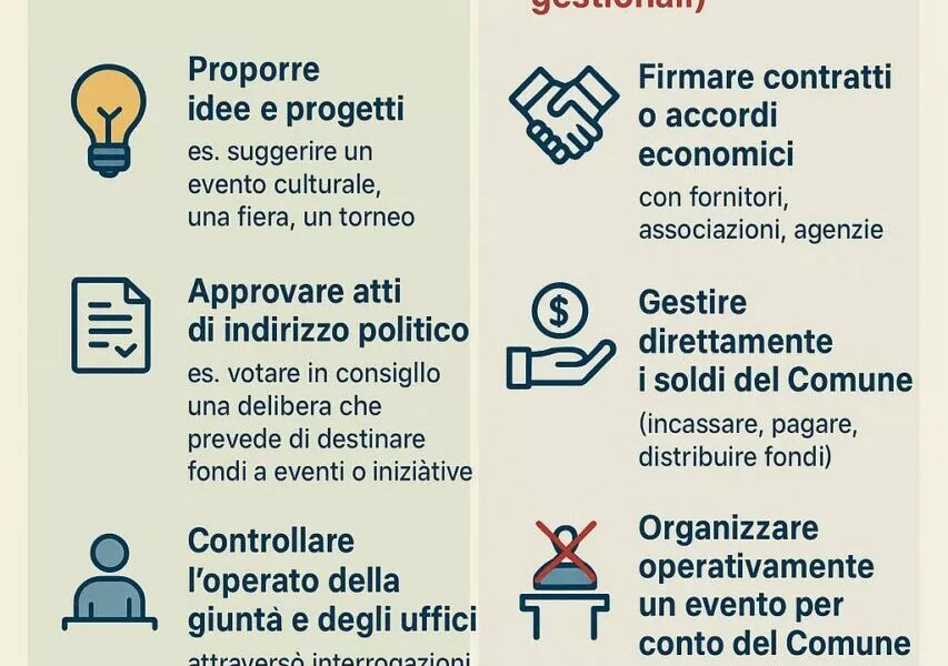 La Legge Bassanini E La Separazione Delle Funzioni